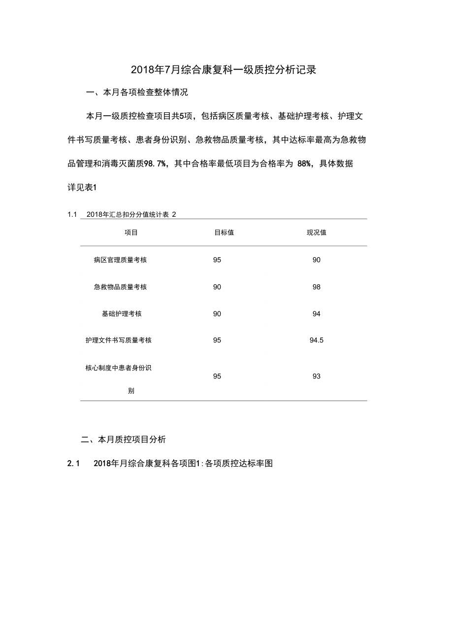 2018年7月一级质控分析报告地报告材料表.doc_第1页