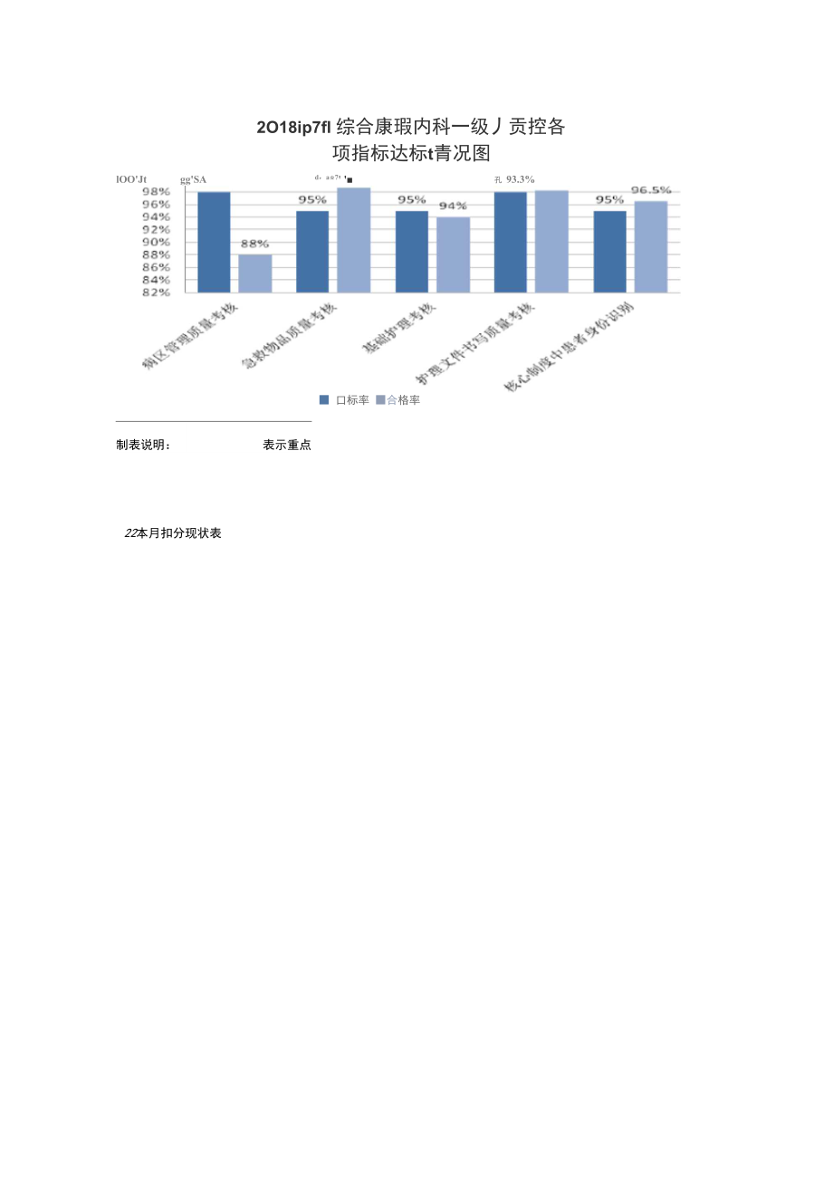 2018年7月一级质控分析报告地报告材料表.doc_第2页