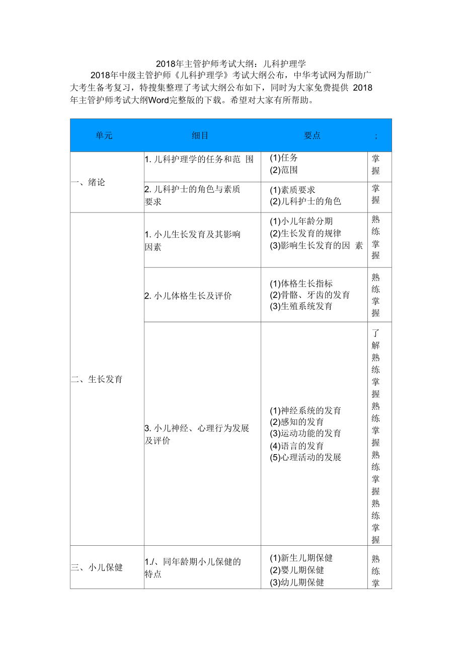 2018年主管护师考试大纲儿科护理学.docx_第1页