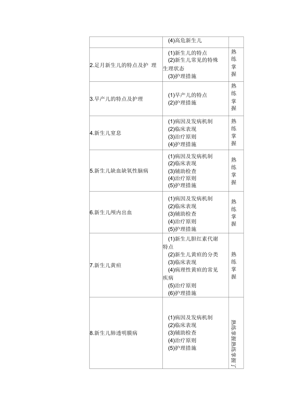 2018年主管护师考试大纲儿科护理学.docx_第3页