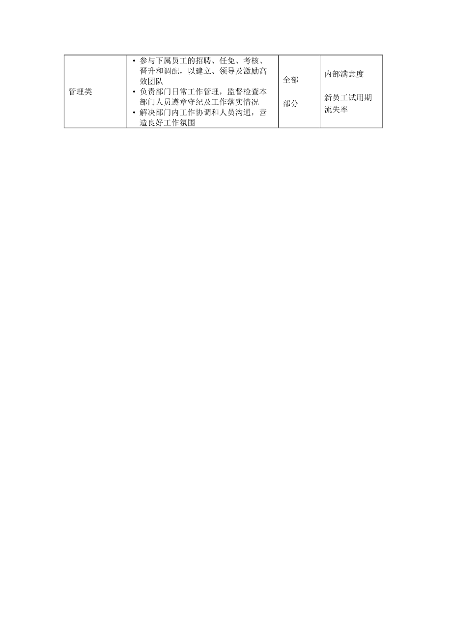 Assistant Manager, Training Operations岗位说明书.docx_第3页