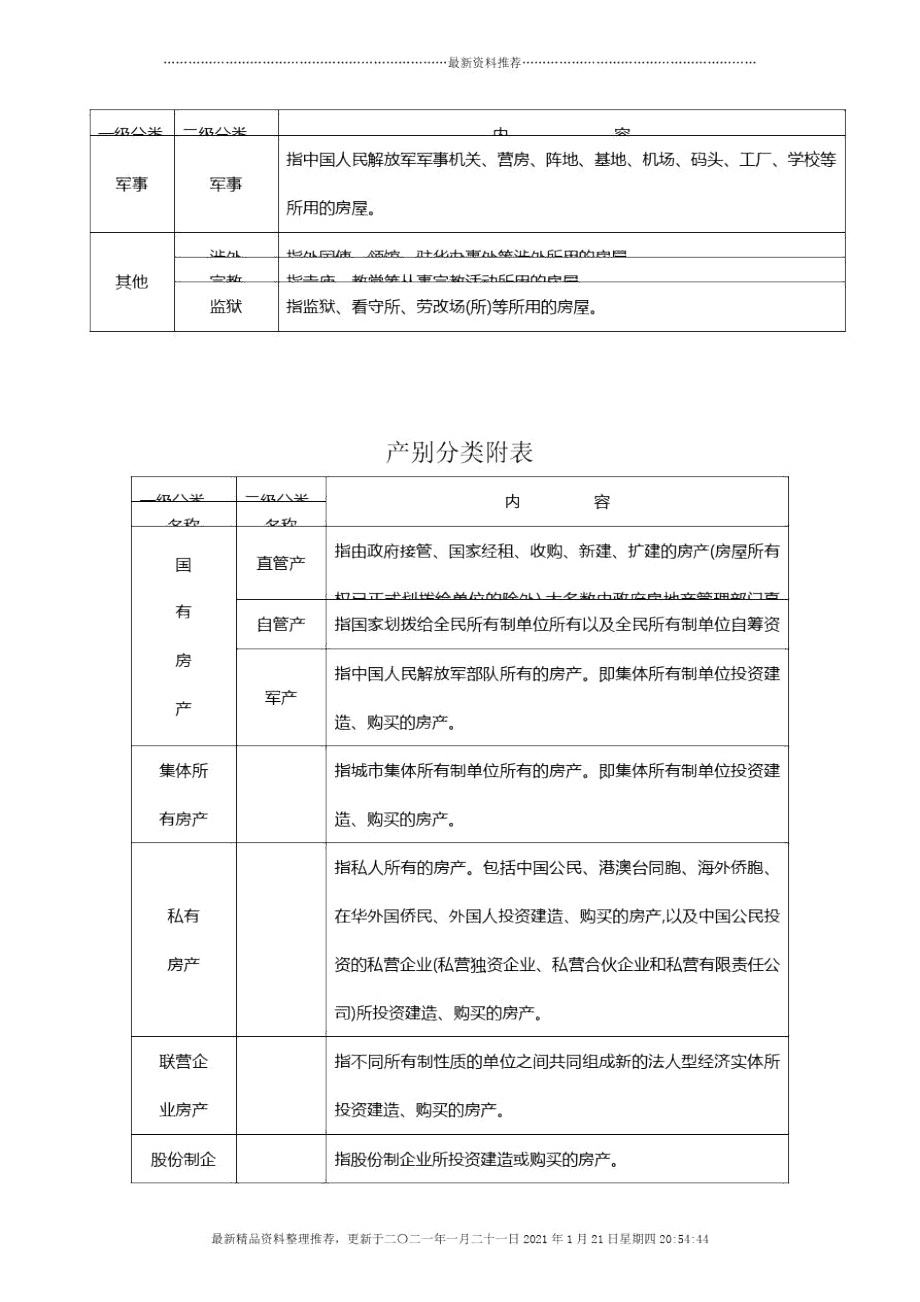 房屋使用用途分类附表.docx_第2页