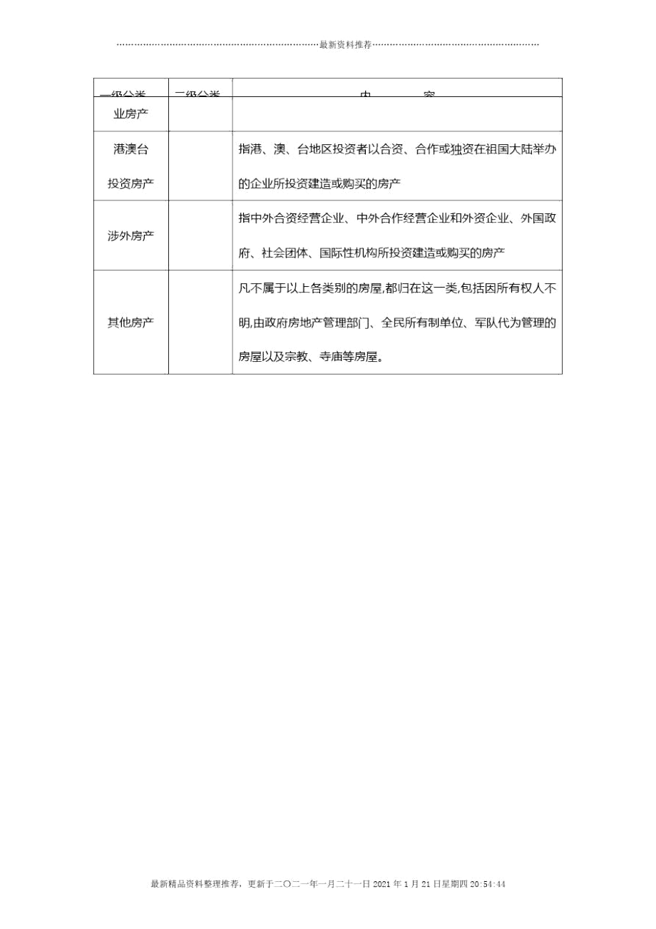 房屋使用用途分类附表.docx_第3页