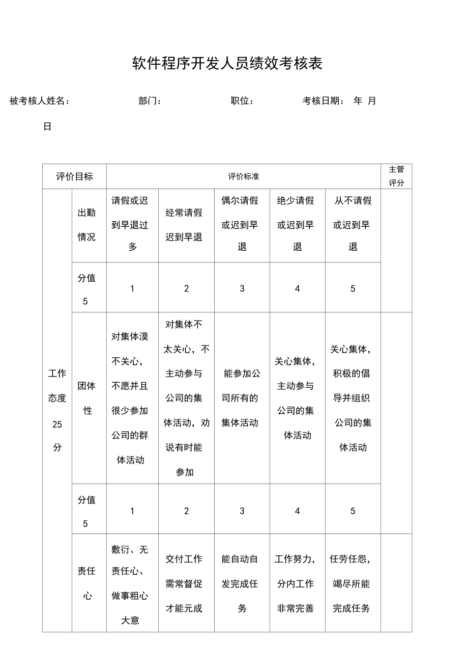 软件程序开发人员绩效考核表.docx_第1页