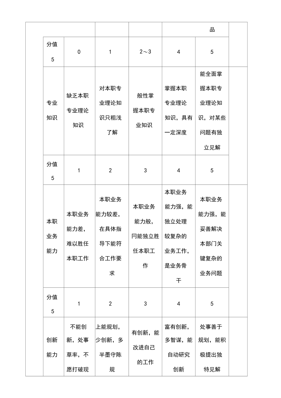 软件程序开发人员绩效考核表.docx_第3页