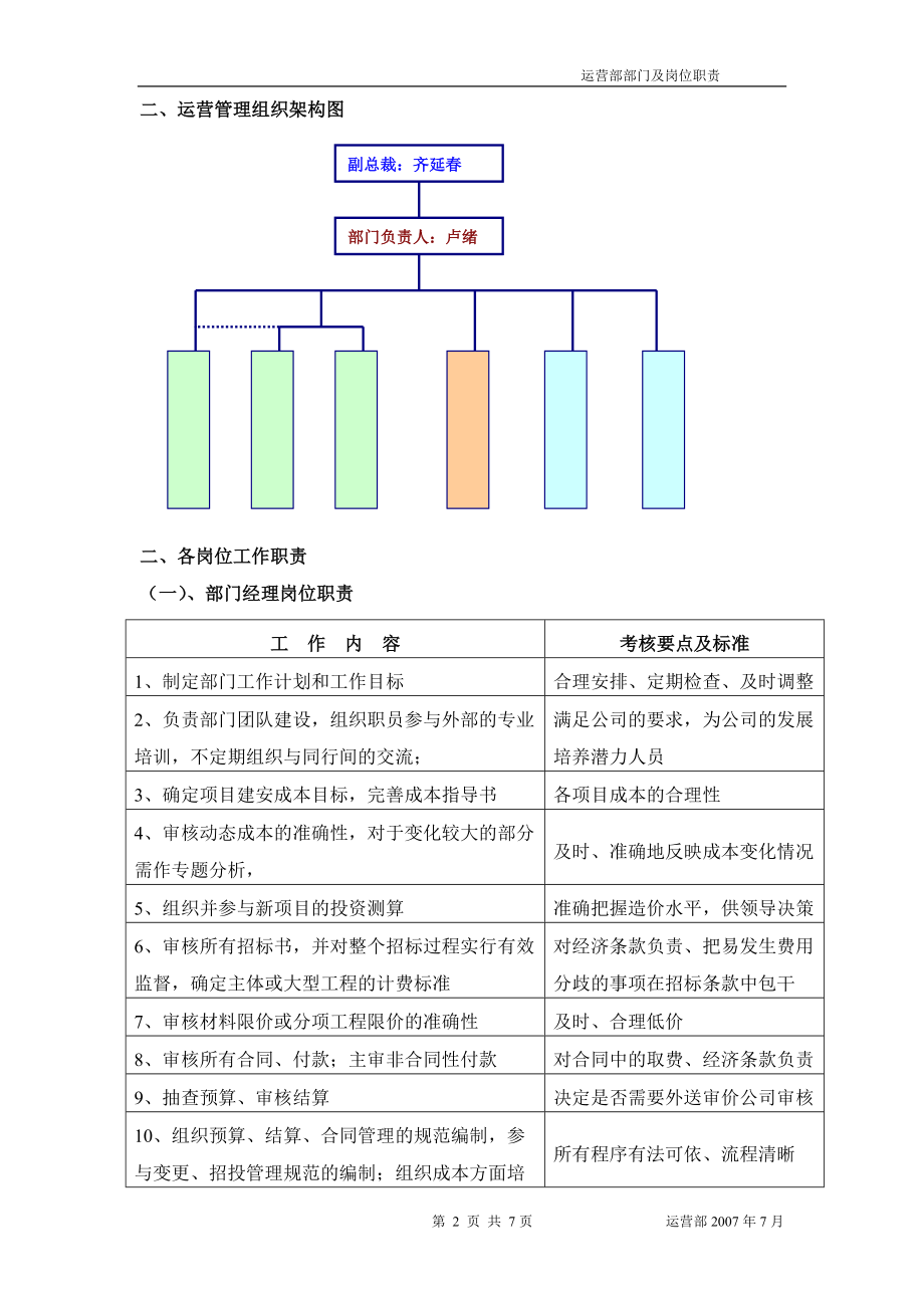 成本部部门及岗位职责(成都）.docx_第2页