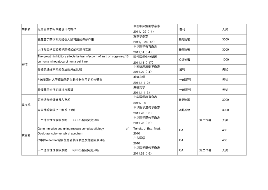 2011年科研论文奖励审核结果.doc_第2页