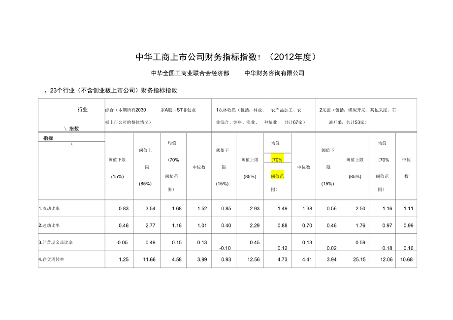 2012年我国各行业财务指标平均大数据.doc_第1页