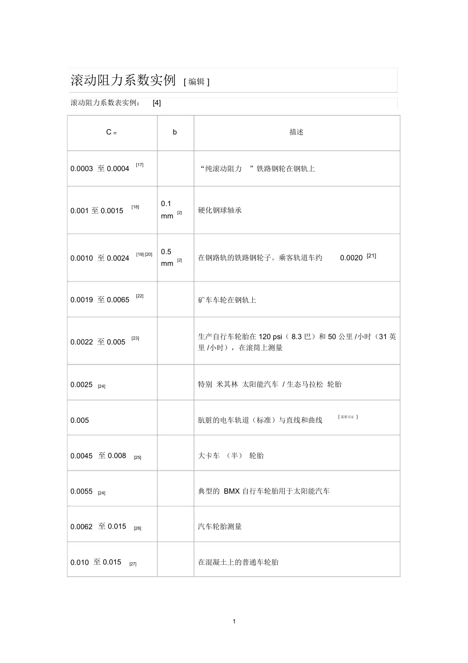 滚动摩擦系数精编版.docx_第1页