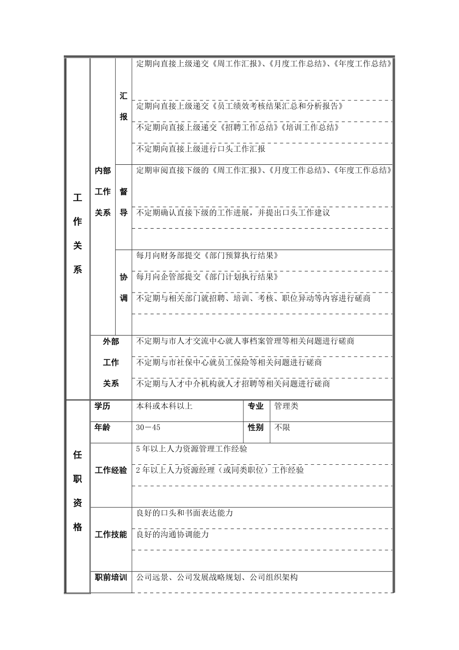 领料员岗位说明书.docx_第2页