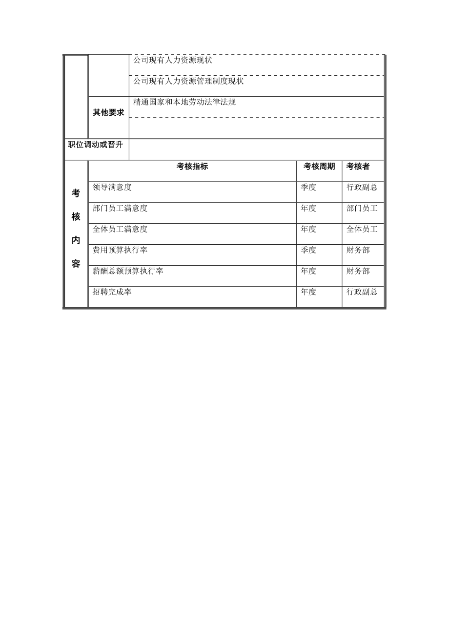 领料员岗位说明书.docx_第3页