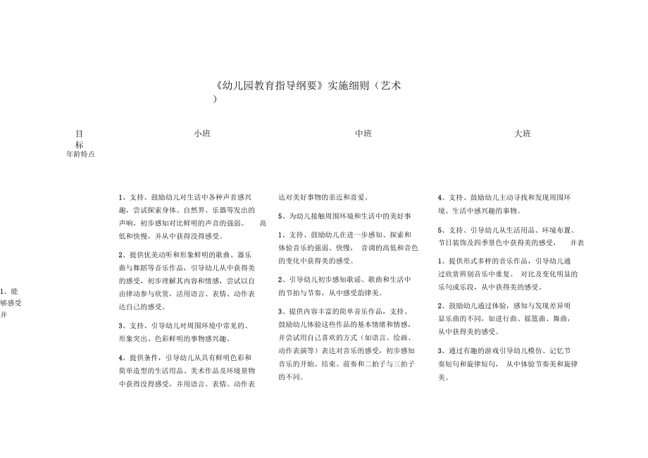 《幼儿园教育指导纲要》实施细则(艺术).docx_第1页