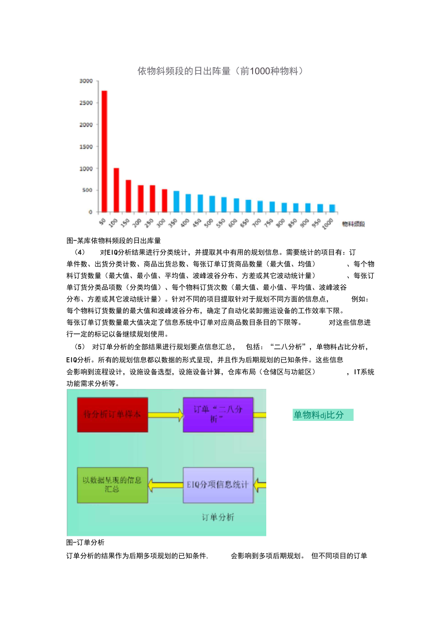 1电商配送中心规划—订单分析.doc_第3页