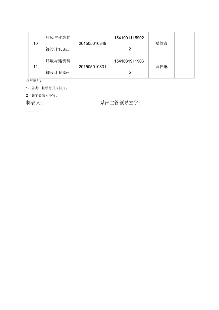 2018届优秀院级毕业生汇总表.docx_第2页