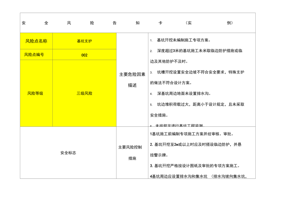 安全风险告知卡.doc_第1页