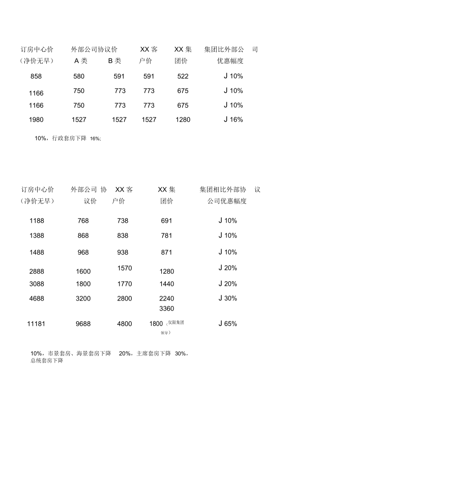 酒店协议价优惠方案.docx_第2页