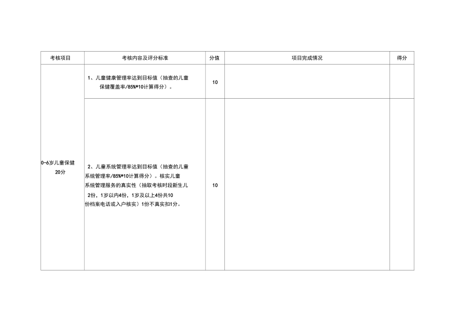 (完整版)基本公共卫生绩效考核评分表部分1.doc_第3页