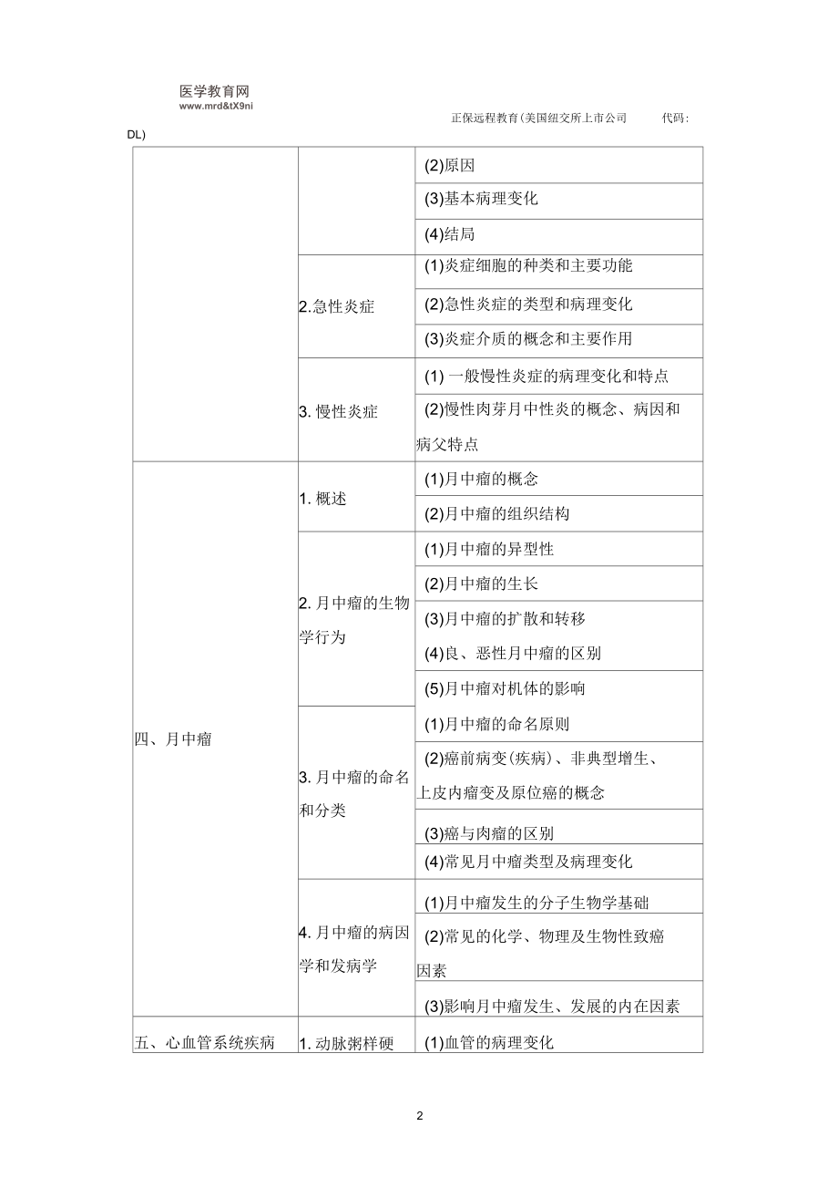 2019年临床助理医师-病理学考试大纲.docx_第2页