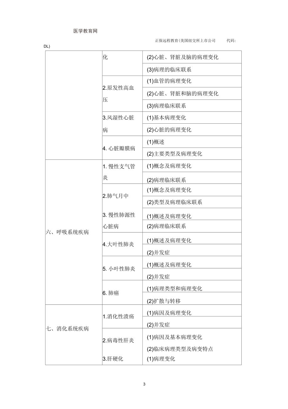 2019年临床助理医师-病理学考试大纲.docx_第3页