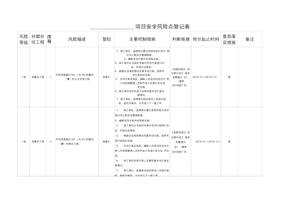 项目安全风险点登记表.docx_第1页