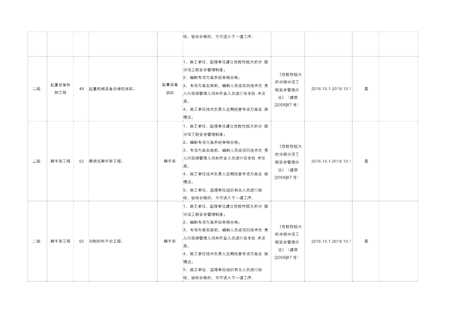 项目安全风险点登记表.docx_第3页