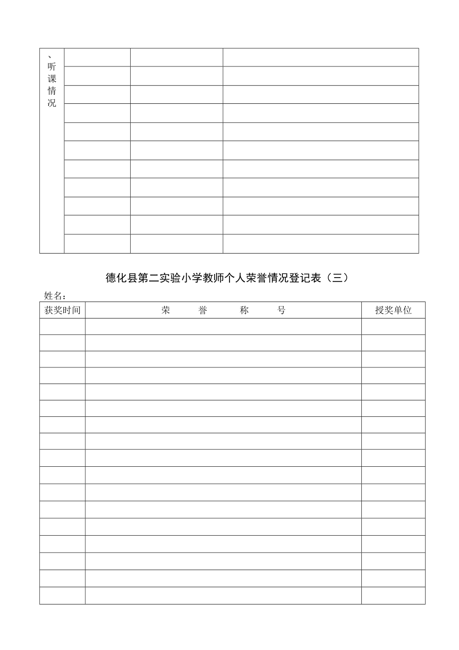 某小学教师年度考核情况登记表.docx_第3页