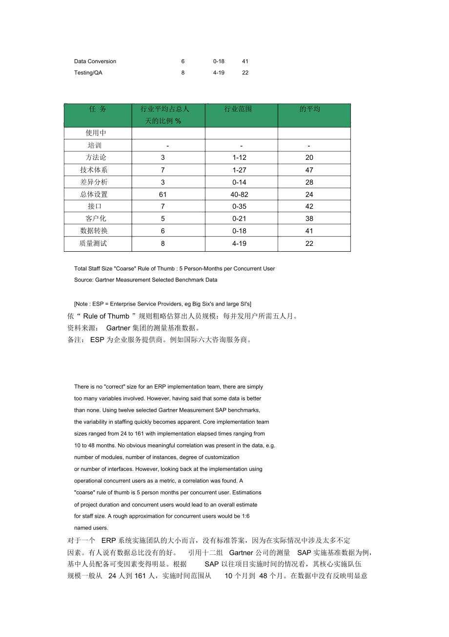 您需要多少人来支持sap项目.docx_第2页