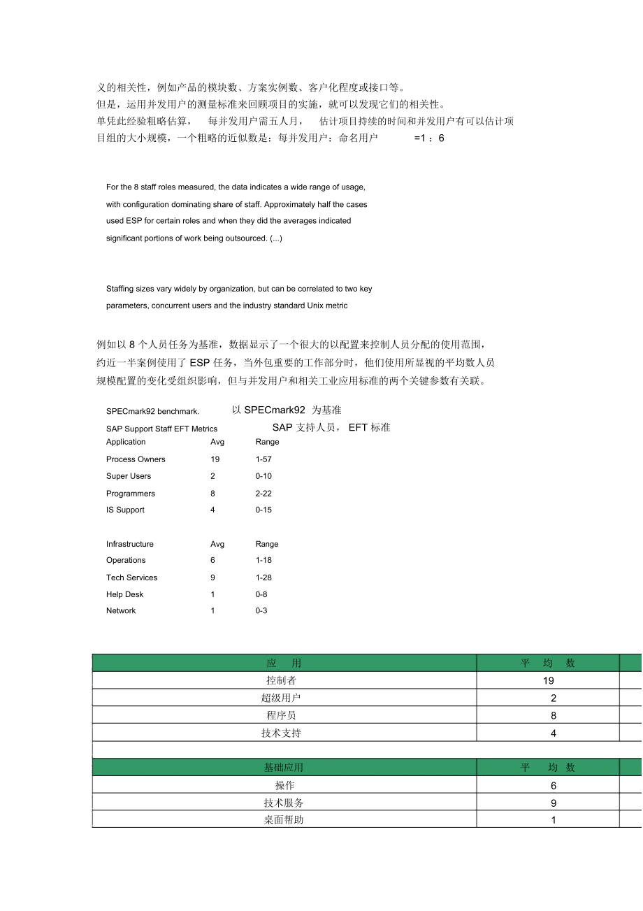 您需要多少人来支持sap项目.docx_第3页