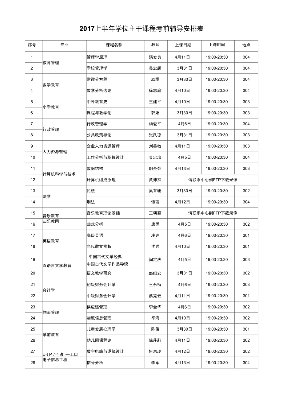 2010下半年学位主干课程考前辅导安排.doc_第1页