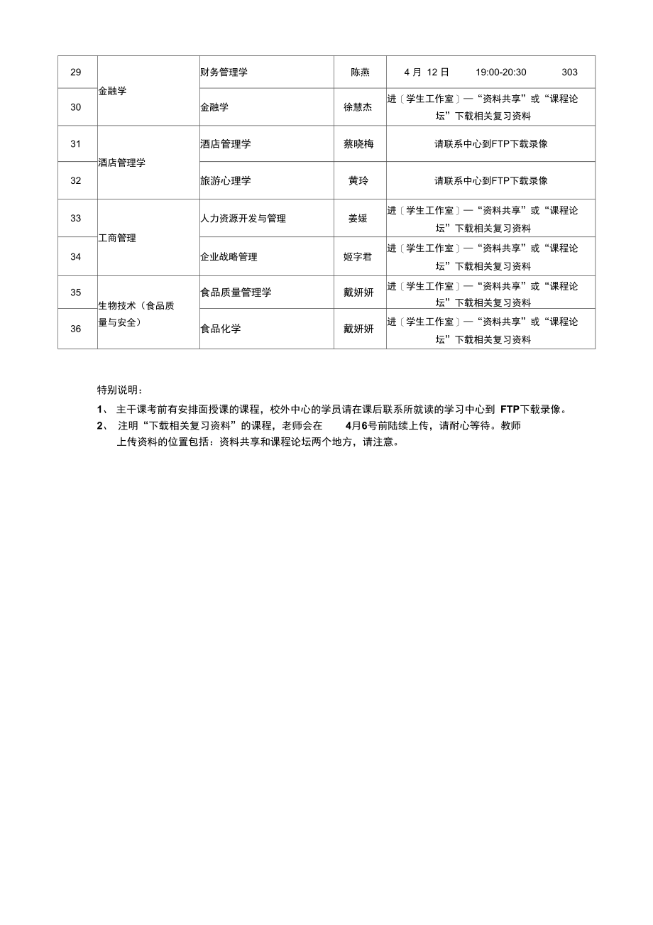 2010下半年学位主干课程考前辅导安排.doc_第2页