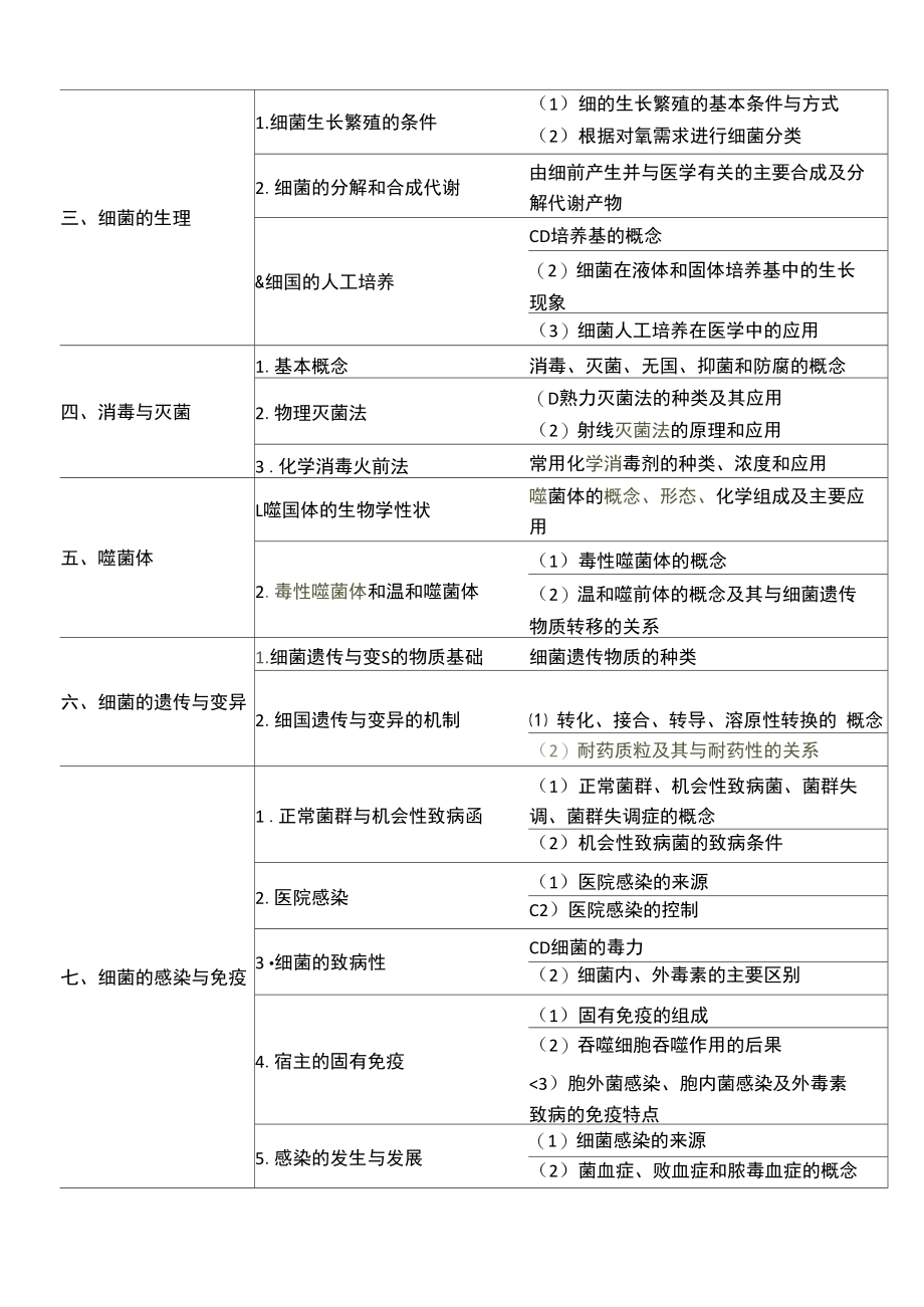 2017年公卫执业医师《医学微生物学》考试大纲.docx_第2页