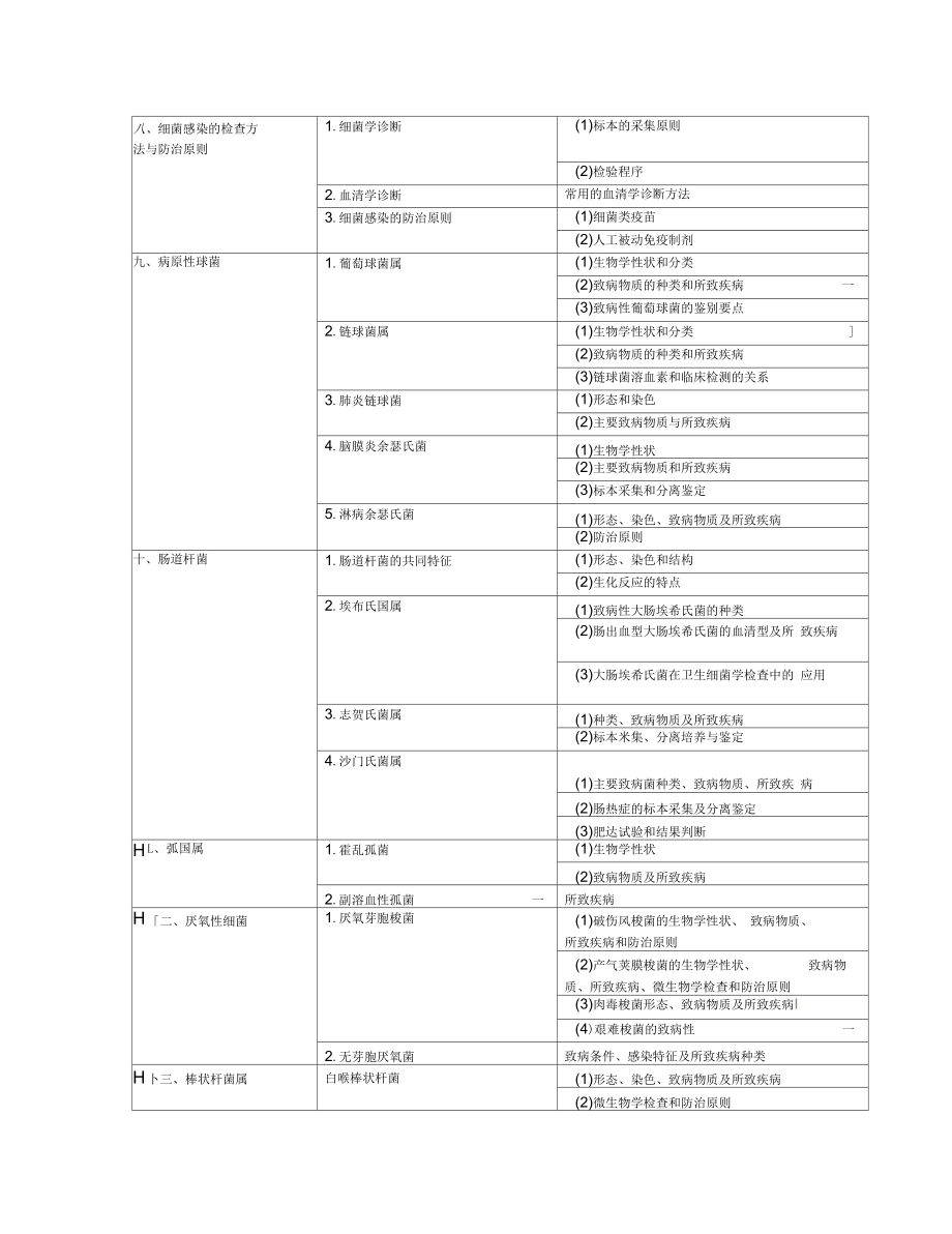2017年公卫执业医师《医学微生物学》考试大纲.docx_第3页