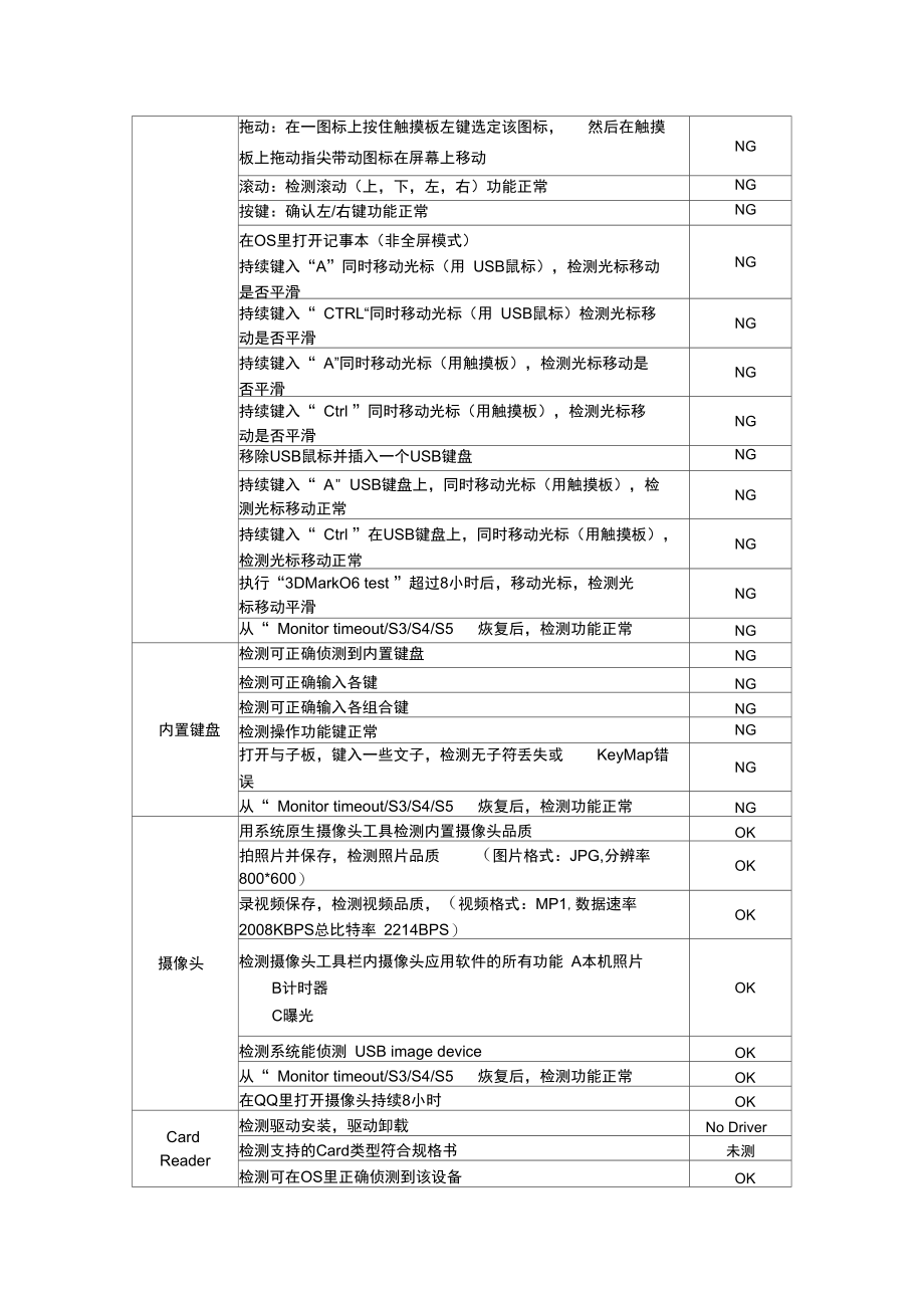 116整机测试报告.doc_第3页