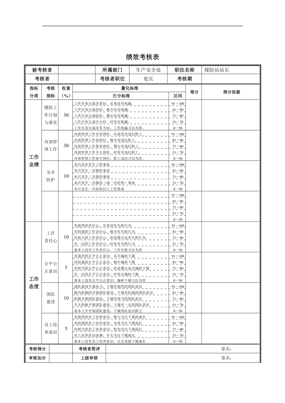 煤防站站长绩效考核表.docx_第1页