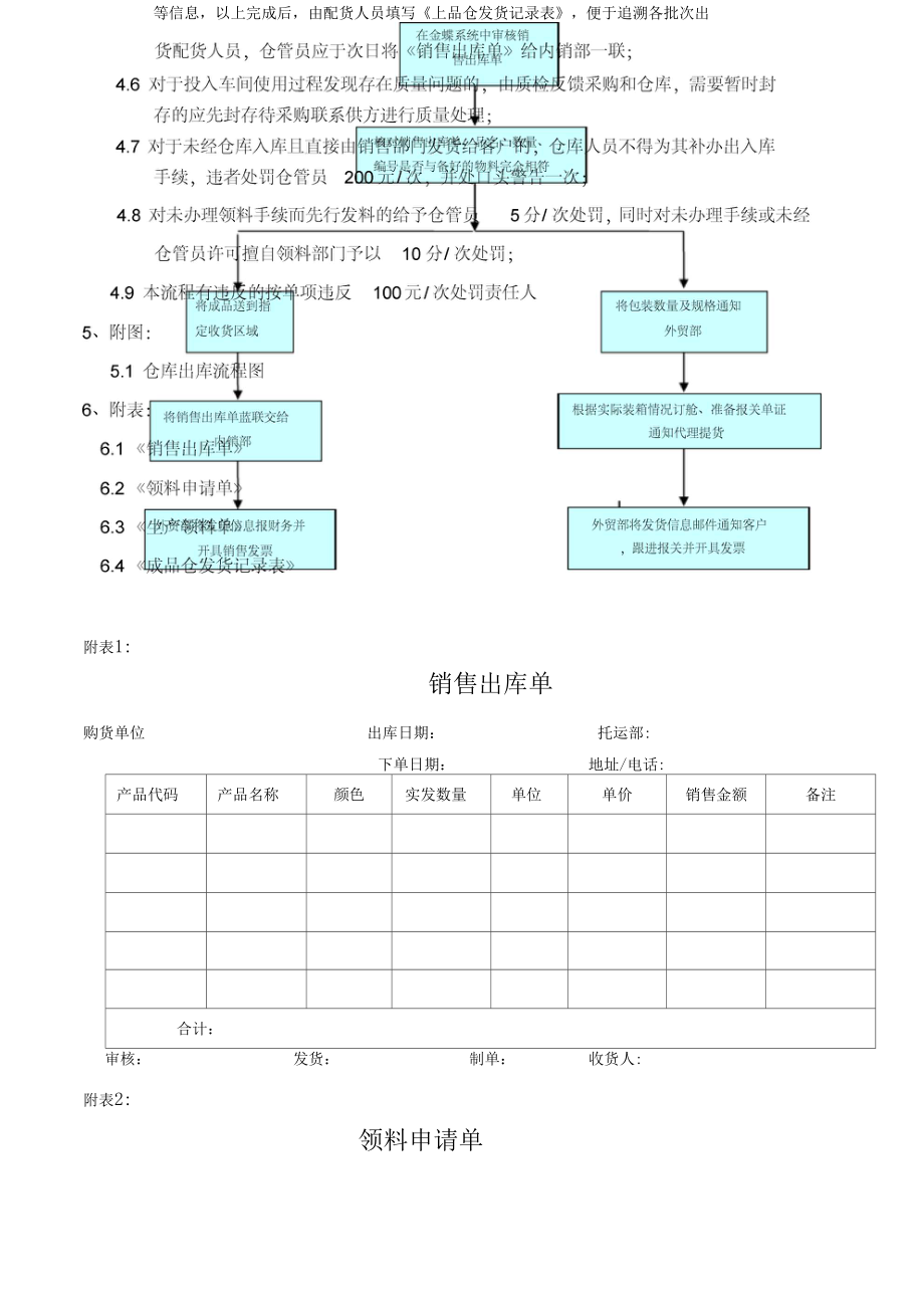 仓库出库管理流程.docx_第2页