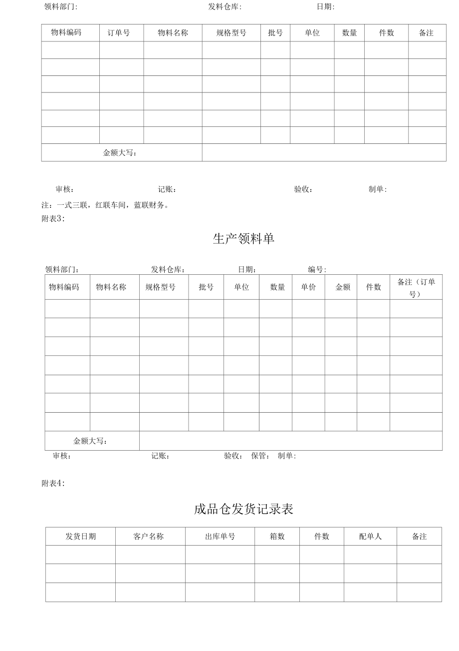 仓库出库管理流程.docx_第3页