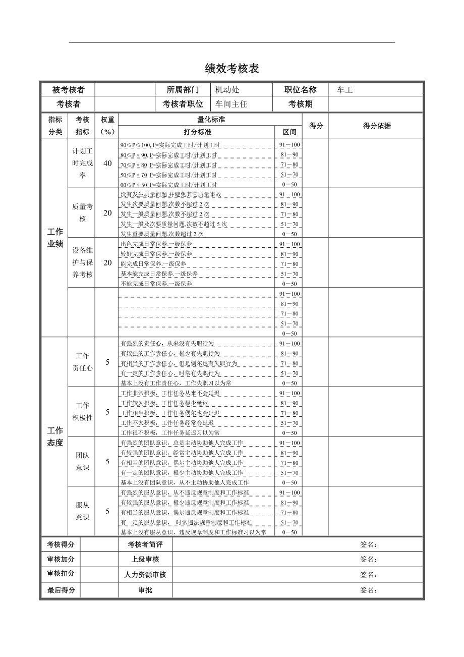 德龙钢铁-车工绩效考核表.docx_第1页