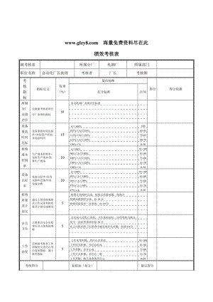 XX钢铁-自动化厂长助理绩效考核表.docx