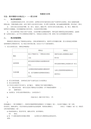 (完整版)受力分析专题以及练习.doc