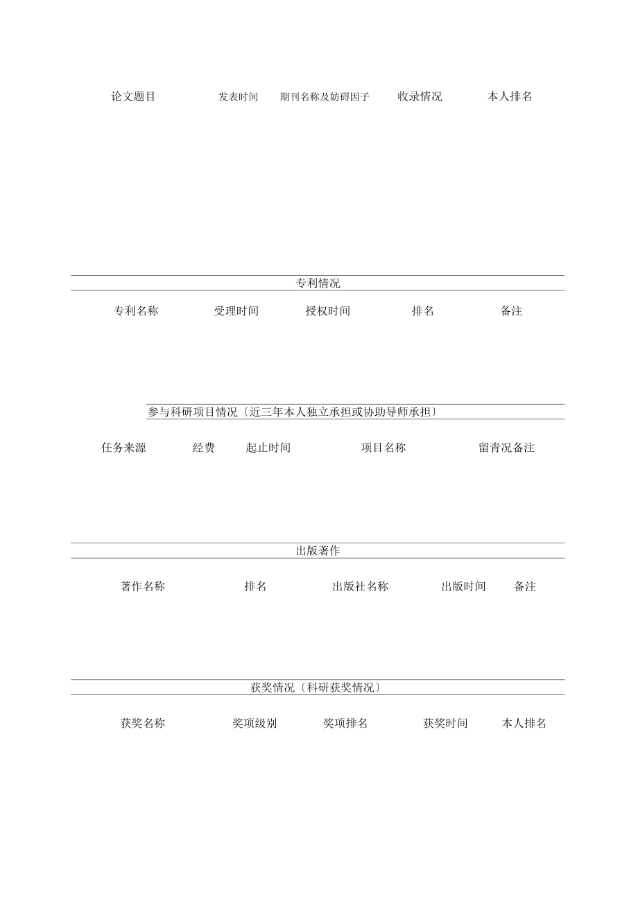 2019年博士研究生复试科研情况表.docx_第2页