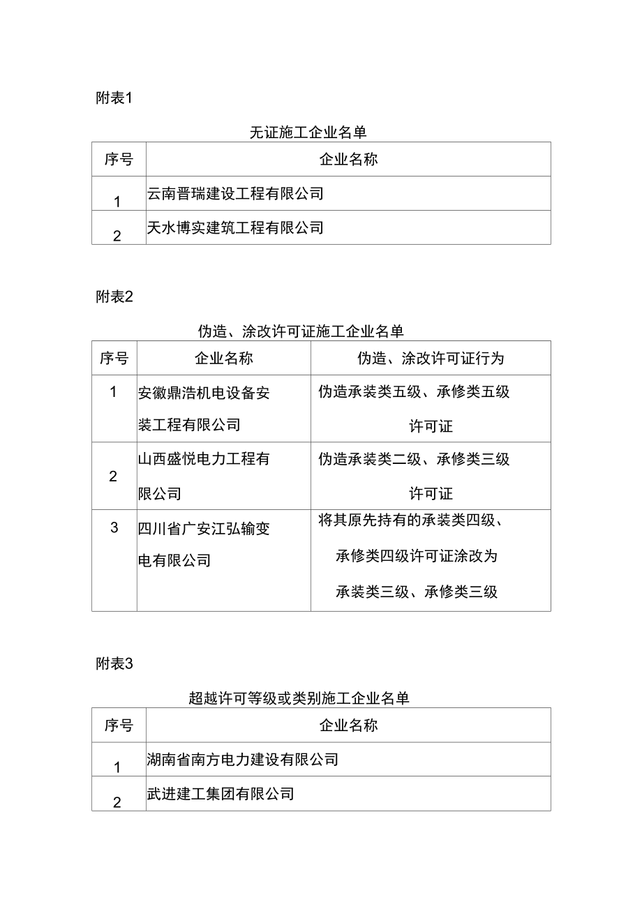 2012年承装修试电力设施许可制度.doc_第1页