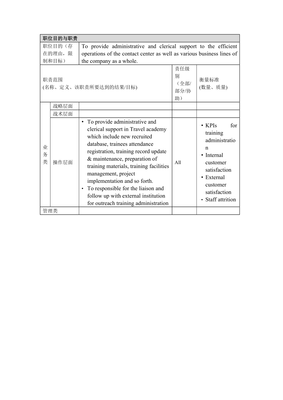 TrainingAdministrator岗位说明书.docx_第2页