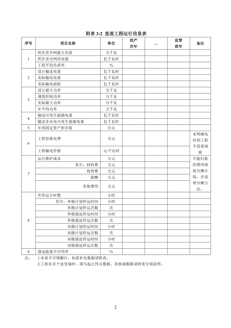 电力工程造价及价格信息发布办法.docx_第2页