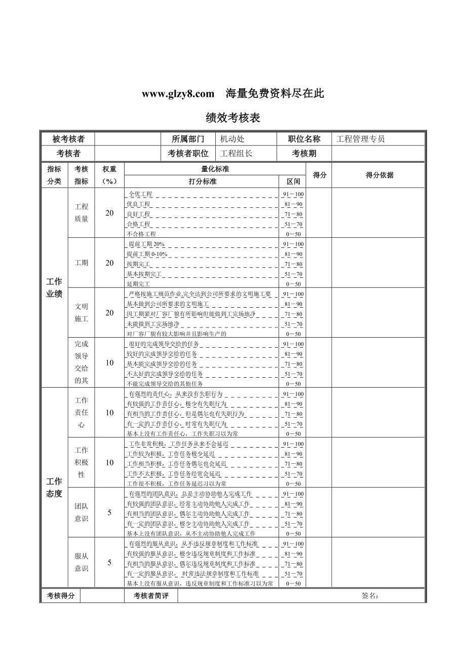 XX钢铁-工程管理专员绩效考核表.docx_第1页