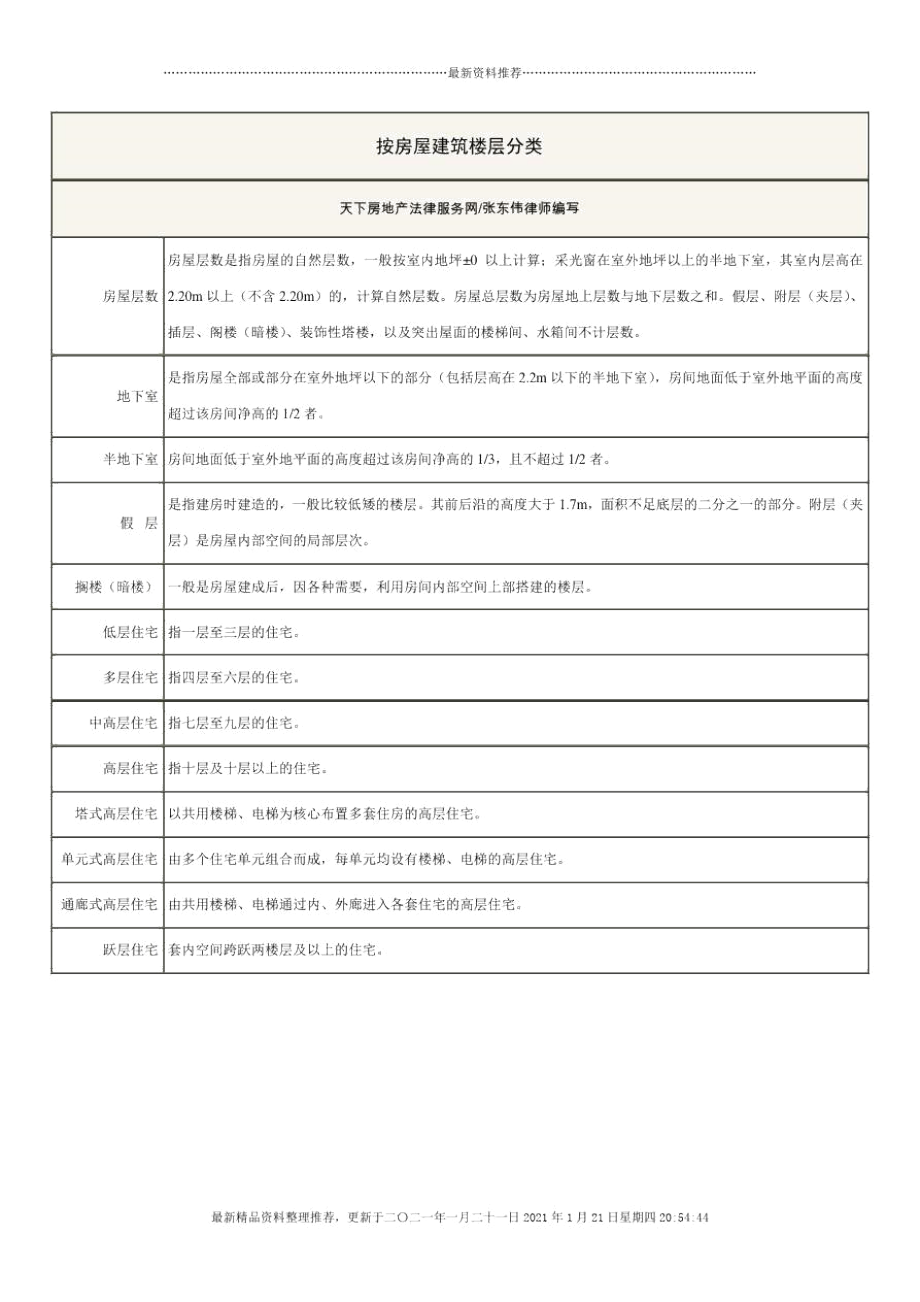 按房屋建筑楼层分类.docx_第1页