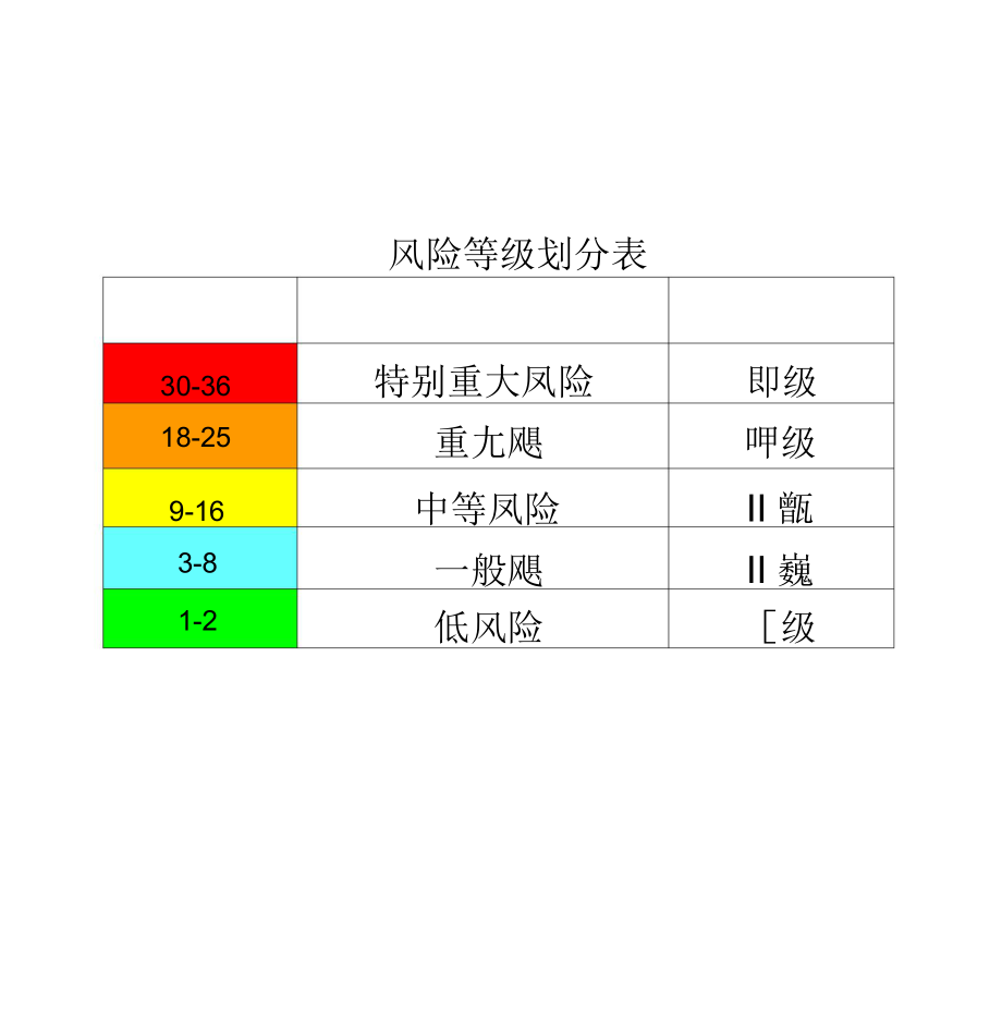 风险等级划分表.docx_第1页