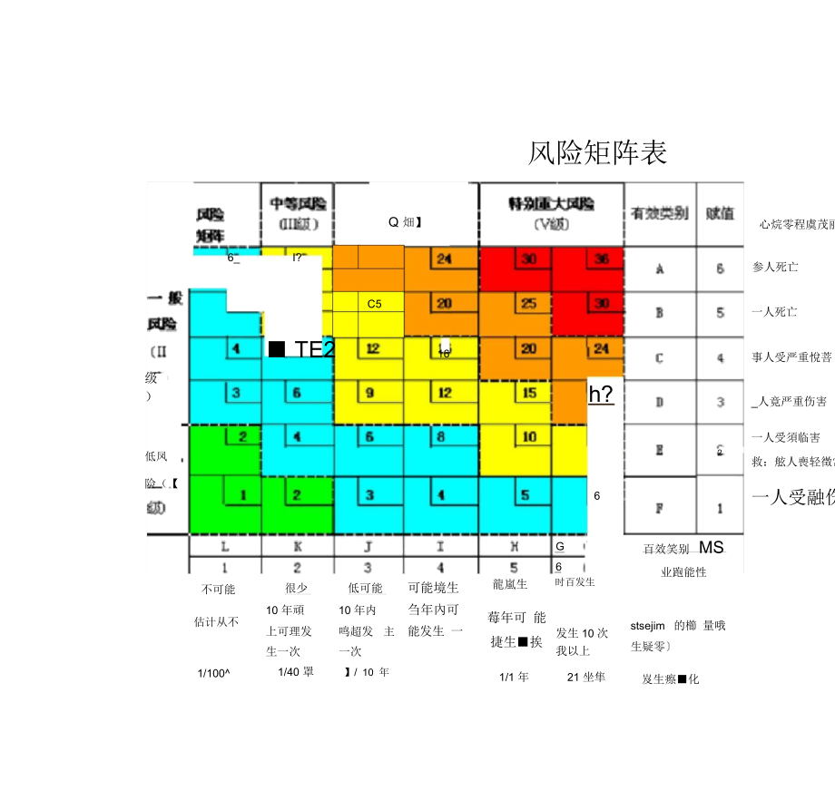 风险等级划分表.docx_第2页