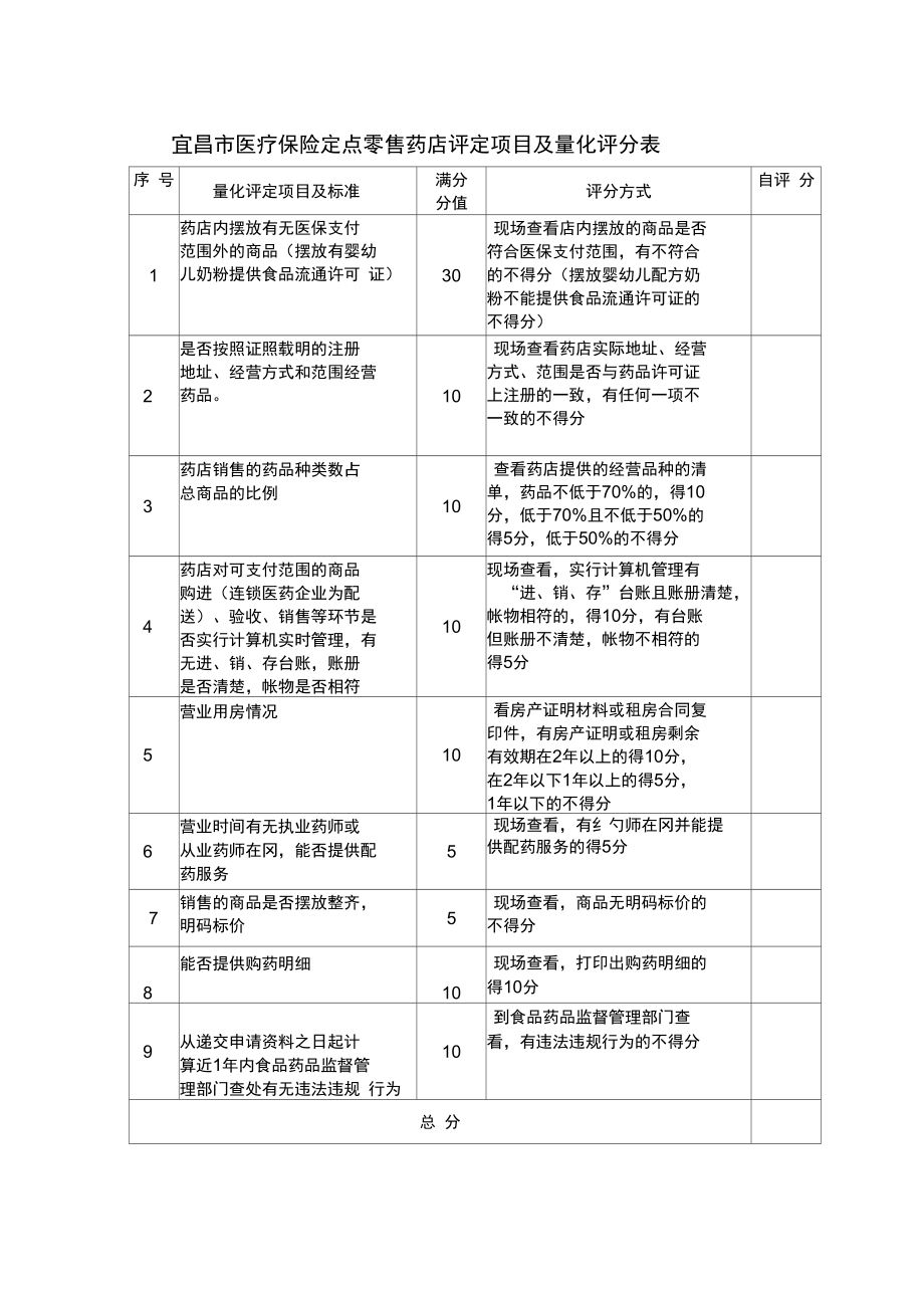 定点零售药店变更申请表.doc_第3页