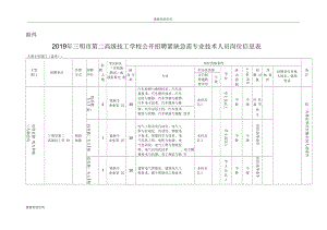 2019年三明市第二高级技工学校公开招聘紧缺急需专业技术人员岗位信息表.docx