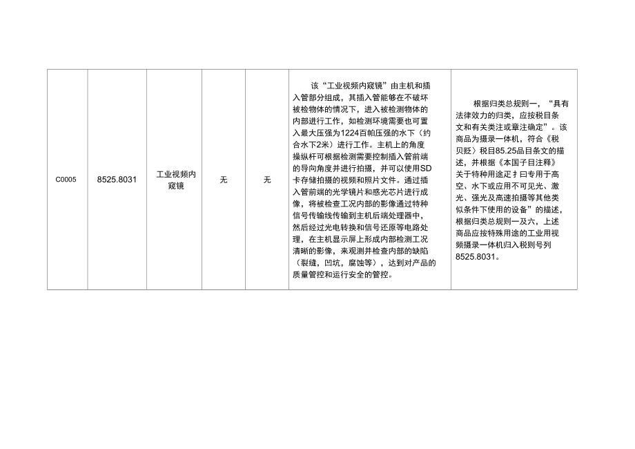 2016年商品归类行政裁定.doc_第2页